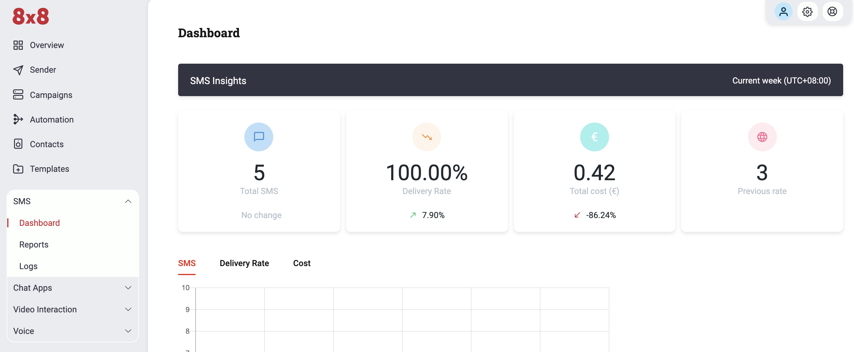 8x8 Connect - SMS Dashboard